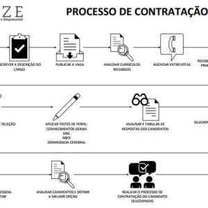 Kit de Recrutamento e Seleção (R&S)