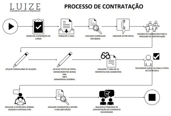 Kit de Recrutamento e Seleção (R&S)