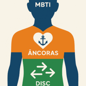 Teste Combinado: DISC, MBTI e ÂNCORAS DE CARREIRA